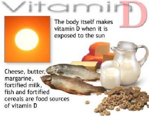 Витамин Д - витамин для мозга
