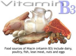 Витамин В3 (ниацин, никотиновая кислота, витамин РР)
